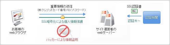 verisignイメージ