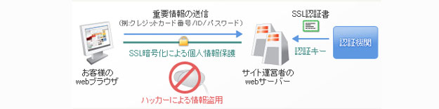 ベリサインイメージ